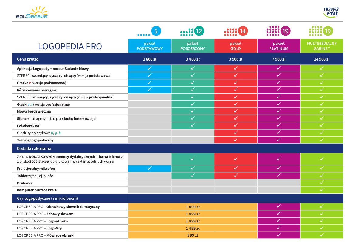 Porównanie pakietów oprogramowania Logopedia PRO - kliknij, aby pobrać wersję w PDF